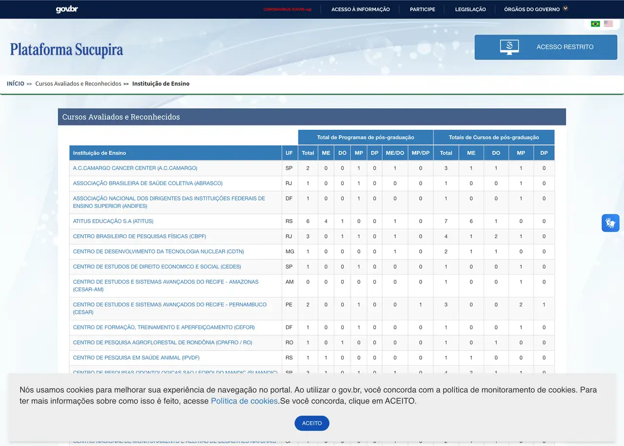 Tela da consulta pública da Plataforma Sucupira da CAPES, com o quantitativo de programas de pós-graduação por instituição