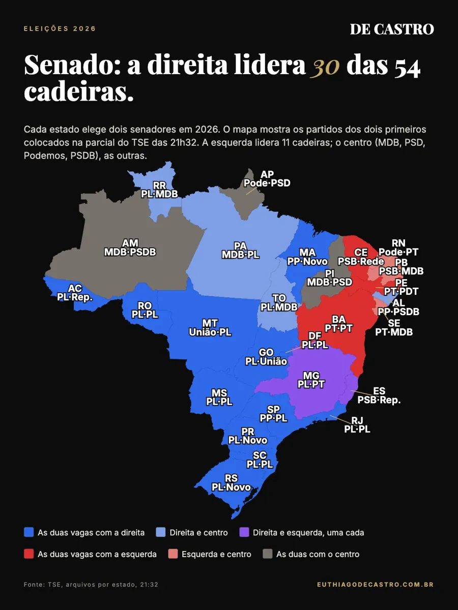 Mapa do Senado por bloco. Revista De Castro, com dados do TSE